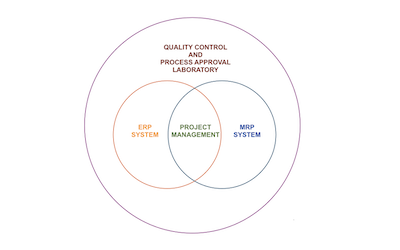 IMPARTIAL QCPA LAB